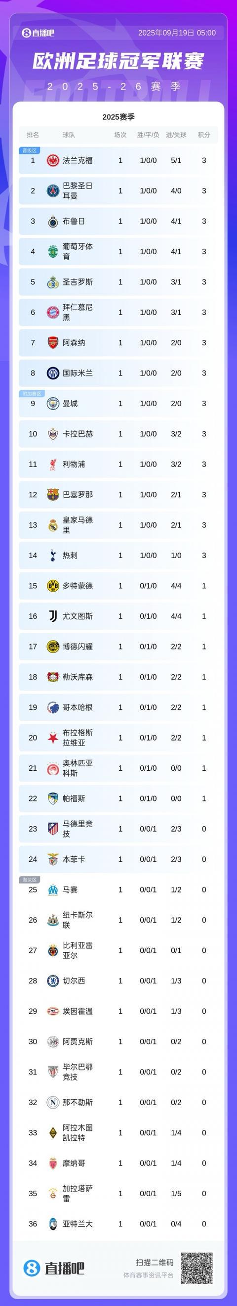 ea, ue, 狼队与主帅 ea, ue, 狼队与主帅