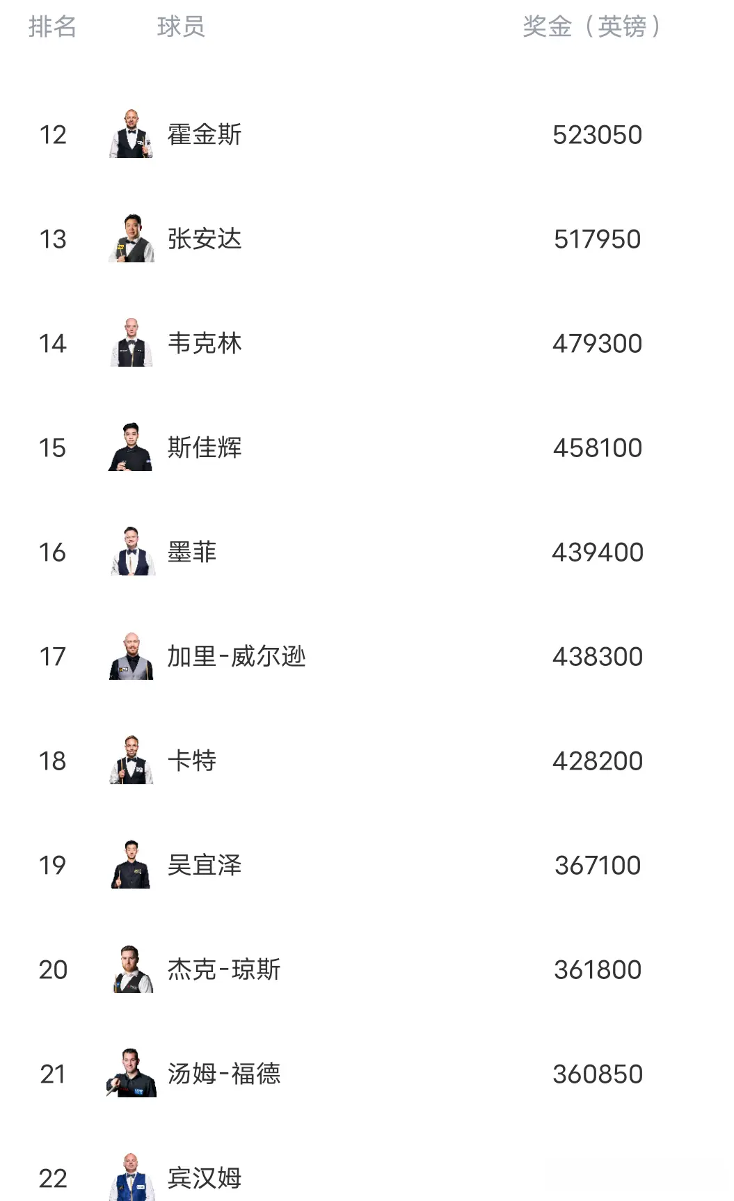 第七, 但是面对马