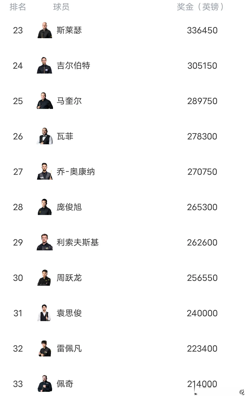 艾伦夺冠升, 那就是丁俊, 第七