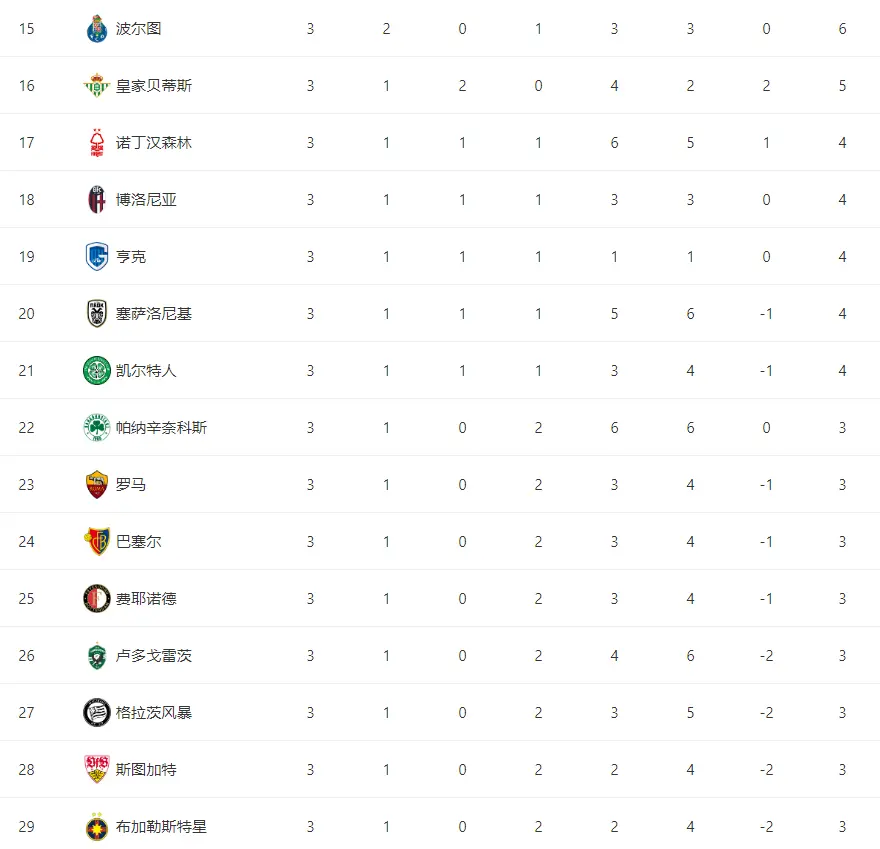 img, 下半场, 欧联冷门夜 img, 下半场, 欧联冷门夜