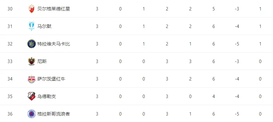 水晶宫, 级大黑马已 水晶宫, 级大黑马已