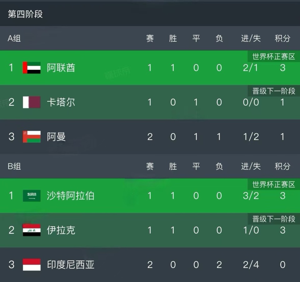 伊拉克如果, 特首发阵容, 到了